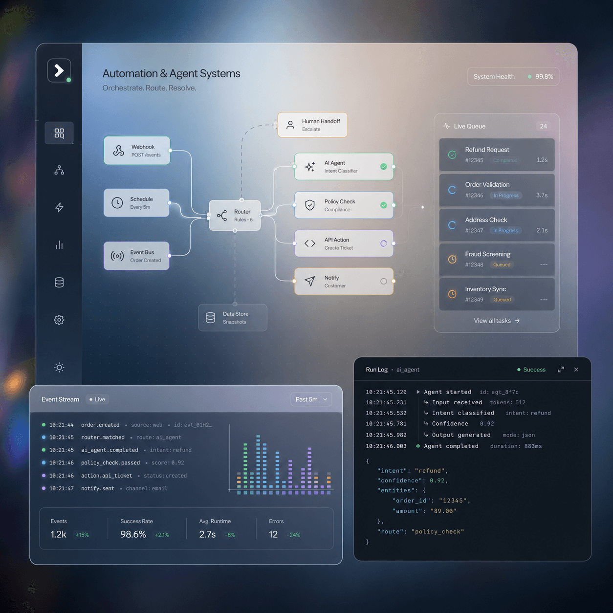 Attendance management dashboard showing employee timesheets, leave workflows, and presence tracking.